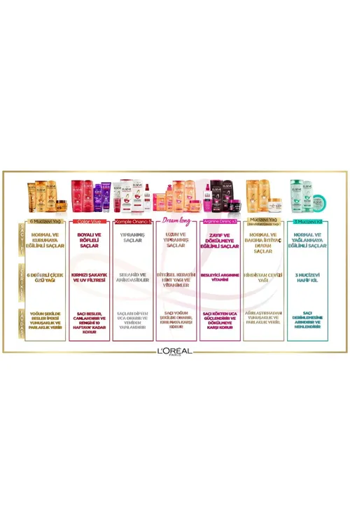 L'Oreal Paris Elseve 6 ýagyň kaşaňlygy iýmitlendiriji maska 300 ml - 19368449 — surat 5/5