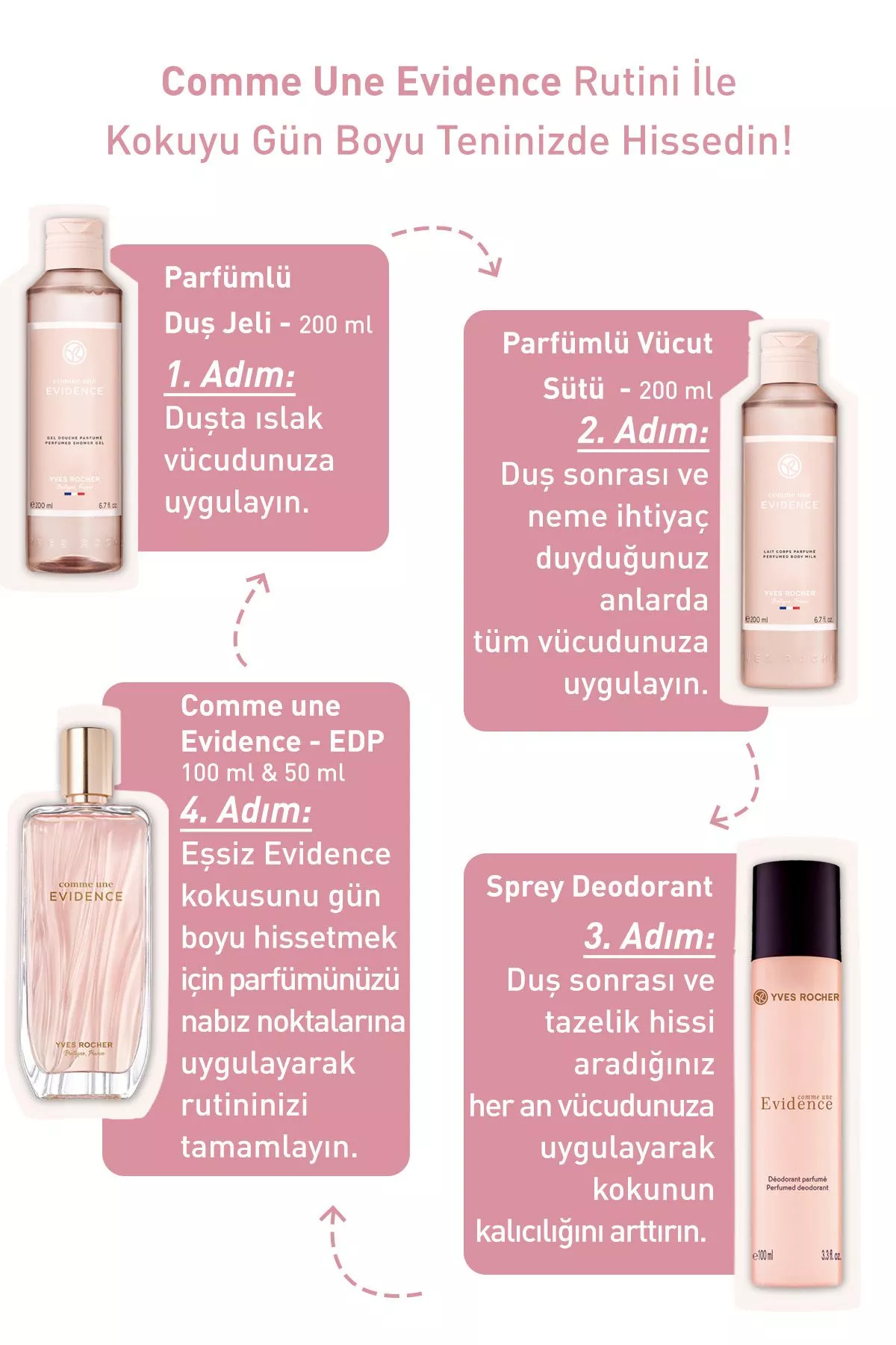 Comme Une Evidence- Edp- 100 Ml - 21326650 — surat 8/8